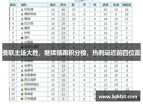 曼联主场大胜，继续领跑积分榜，热刺逼近前四位置